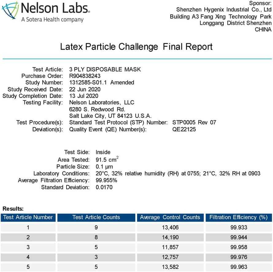 Hygenix Level 3 Procedure 3Ply Disposable Face Masks - Image 4